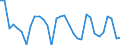 Flow: Exports / Measure: Values / Partner Country: World / Reporting Country: Netherlands