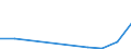 Flow: Exports / Measure: Values / Partner Country: World / Reporting Country: New Zealand