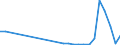 Flow: Exports / Measure: Values / Partner Country: World / Reporting Country: Poland