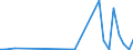 Flow: Exports / Measure: Values / Partner Country: World / Reporting Country: Portugal