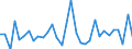 Flow: Exports / Measure: Values / Partner Country: World / Reporting Country: Switzerland incl. Liechtenstein