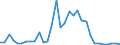 Flow: Exports / Measure: Values / Partner Country: World / Reporting Country: United Kingdom