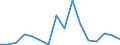 Flow: Exports / Measure: Values / Partner Country: Belgium, Luxembourg / Reporting Country: Belgium