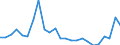 Flow: Exports / Measure: Values / Partner Country: Belgium, Luxembourg / Reporting Country: France incl. Monaco & overseas