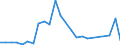 Flow: Exports / Measure: Values / Partner Country: Belgium, Luxembourg / Reporting Country: Netherlands