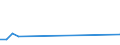 Flow: Exports / Measure: Values / Partner Country: Belgium, Luxembourg / Reporting Country: Spain