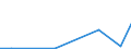 Flow: Exports / Measure: Values / Partner Country: China / Reporting Country: Australia