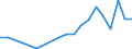 Flow: Exports / Measure: Values / Partner Country: China / Reporting Country: Spain