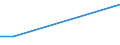 Flow: Exports / Measure: Values / Partner Country: China / Reporting Country: United Kingdom