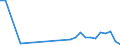 Flow: Exports / Measure: Values / Partner Country: Finland / Reporting Country: Germany