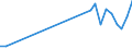 Flow: Exports / Measure: Values / Partner Country: Finland / Reporting Country: Netherlands