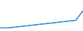 Flow: Exports / Measure: Values / Partner Country: Finland / Reporting Country: Poland