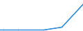 Flow: Exports / Measure: Values / Partner Country: Finland / Reporting Country: Sweden