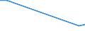 Flow: Exports / Measure: Values / Partner Country: Finland / Reporting Country: United Kingdom