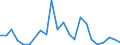 Flow: Exports / Measure: Values / Partner Country: Germany / Reporting Country: Austria