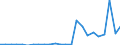 Handelsstrom: Exporte / Maßeinheit: Werte / Partnerland: Germany / Meldeland: Belgium