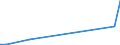 Flow: Exports / Measure: Values / Partner Country: Germany / Reporting Country: Denmark