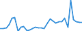 Flow: Exports / Measure: Values / Partner Country: Germany / Reporting Country: Italy incl. San Marino & Vatican