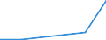 Flow: Exports / Measure: Values / Partner Country: Germany / Reporting Country: Japan