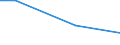 Flow: Exports / Measure: Values / Partner Country: Germany / Reporting Country: Korea, Rep. of