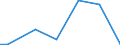 Flow: Exports / Measure: Values / Partner Country: Germany / Reporting Country: Luxembourg