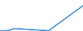 Flow: Exports / Measure: Values / Partner Country: Germany / Reporting Country: Poland