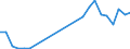 Flow: Exports / Measure: Values / Partner Country: Germany / Reporting Country: Slovenia