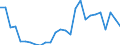 Flow: Exports / Measure: Values / Partner Country: World / Reporting Country: Austria