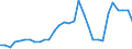 Flow: Exports / Measure: Values / Partner Country: World / Reporting Country: Belgium