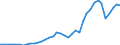 Handelsstrom: Exporte / Maßeinheit: Werte / Partnerland: World / Meldeland: Finland