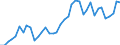 Flow: Exports / Measure: Values / Partner Country: World / Reporting Country: Germany