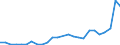 Flow: Exports / Measure: Values / Partner Country: World / Reporting Country: Slovakia