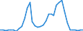 Flow: Exports / Measure: Values / Partner Country: World / Reporting Country: Sweden