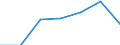 Flow: Exports / Measure: Values / Partner Country: France excl. Monaco & overseas / Reporting Country: Australia