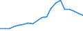 Flow: Exports / Measure: Values / Partner Country: France excl. Monaco & overseas / Reporting Country: Belgium