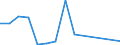 Flow: Exports / Measure: Values / Partner Country: France excl. Monaco & overseas / Reporting Country: Denmark