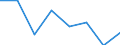 Flow: Exports / Measure: Values / Partner Country: France incl. Monaco & overseas / Reporting Country: France incl. Monaco & overseas