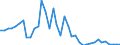 Flow: Exports / Measure: Values / Partner Country: France incl. Monaco & overseas / Reporting Country: Netherlands