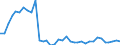 Flow: Exports / Measure: Values / Partner Country: World / Reporting Country: Australia