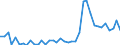 Handelsstrom: Exporte / Maßeinheit: Werte / Partnerland: World / Meldeland: Canada