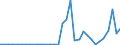 Flow: Exports / Measure: Values / Partner Country: World / Reporting Country: Chile