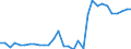 Flow: Exports / Measure: Values / Partner Country: World / Reporting Country: Czech Rep.