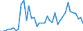 Flow: Exports / Measure: Values / Partner Country: World / Reporting Country: Denmark