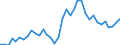 Flow: Exports / Measure: Values / Partner Country: World / Reporting Country: France incl. Monaco & overseas