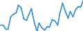 Handelsstrom: Exporte / Maßeinheit: Werte / Partnerland: World / Meldeland: Japan