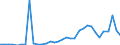 Flow: Exports / Measure: Values / Partner Country: World / Reporting Country: Mexico