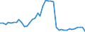 Flow: Exports / Measure: Values / Partner Country: World / Reporting Country: Netherlands