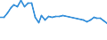 Flow: Exports / Measure: Values / Partner Country: World / Reporting Country: New Zealand