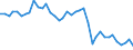 Flow: Exports / Measure: Values / Partner Country: World / Reporting Country: United Kingdom