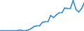 Flow: Exports / Measure: Values / Partner Country: Chinese Taipei / Reporting Country: France incl. Monaco & overseas